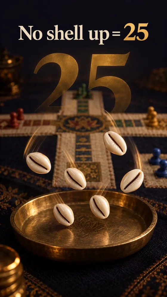 Six cowrie shells falling into a brass dish: no shell mouth-up counts twenty-five.
